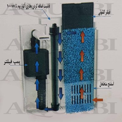 فیلتر آکواریوم سوبو با ال ای دی  wp-500LP