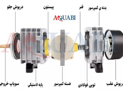 کمپرسور آکواریوم ریزن ACO-012