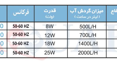 پاور هد ریزن SP-1100