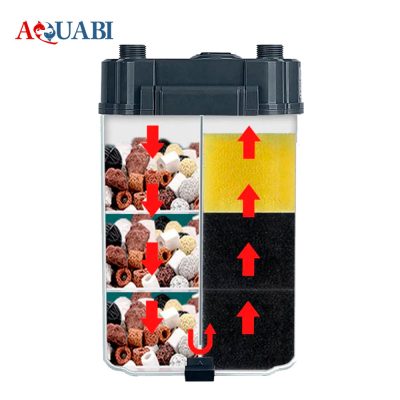 فیلتر هنگان سوبو SF-350F