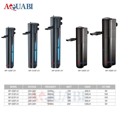 فیلتر یو وی دار داخلی WP-1203F-UV سوبو