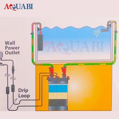 فیلتر سطلی ادیسه یو وی دار CFS-700
