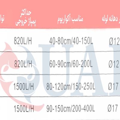 فیلتر سطلی آتمن RF-501