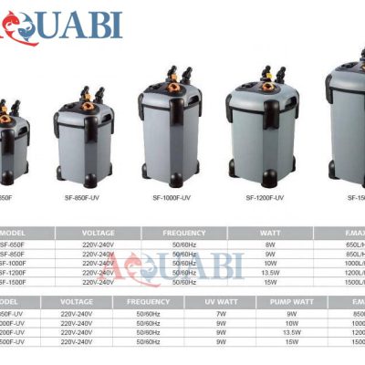 فیلتر سطلی سوبو یو وی دار SF-1200F-UV