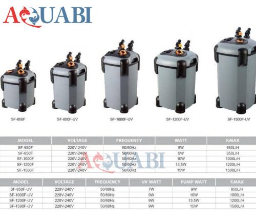 فیلتر سطلی سوبو SF-1500F-UV
