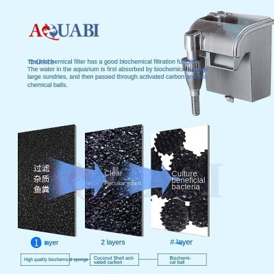 فیلتر هنگان سوبو WP-303H