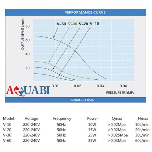 کمپرسور آکواریوم هایلا کم صدای V-20
